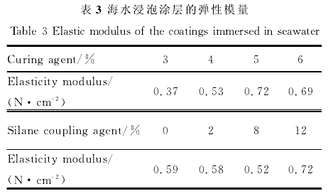 有機(jī)硅涂層